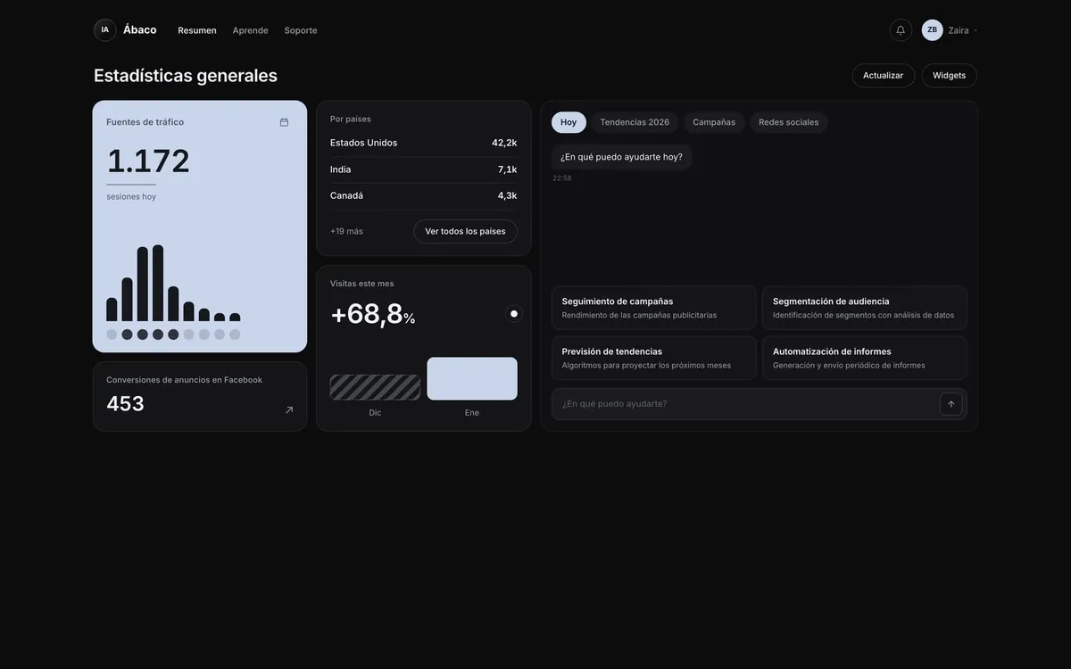 Ábaco: panel de analítica web con copiloto integrado, en vivo en el Lab