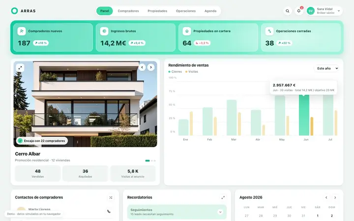 Arras, paneles de control / crm: captura del panel en vivo