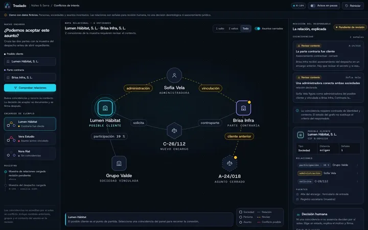 Lab Traslado, demo de visualización 3d y datos