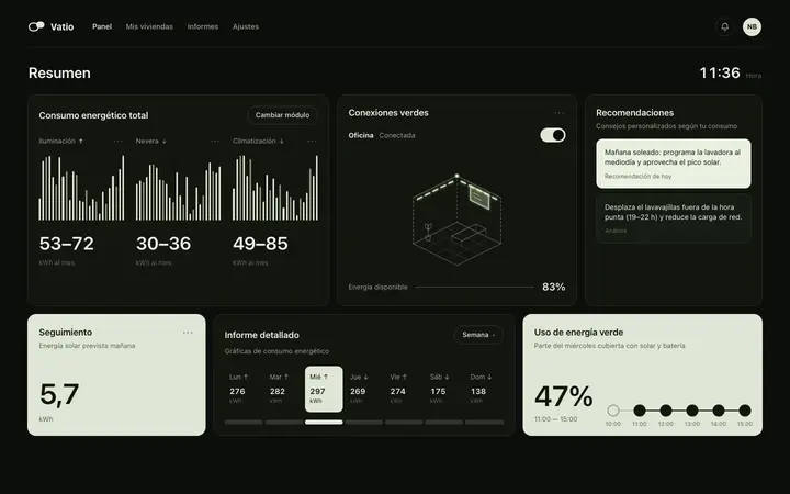 Vatio, paneles de control / domótica: captura del panel en vivo